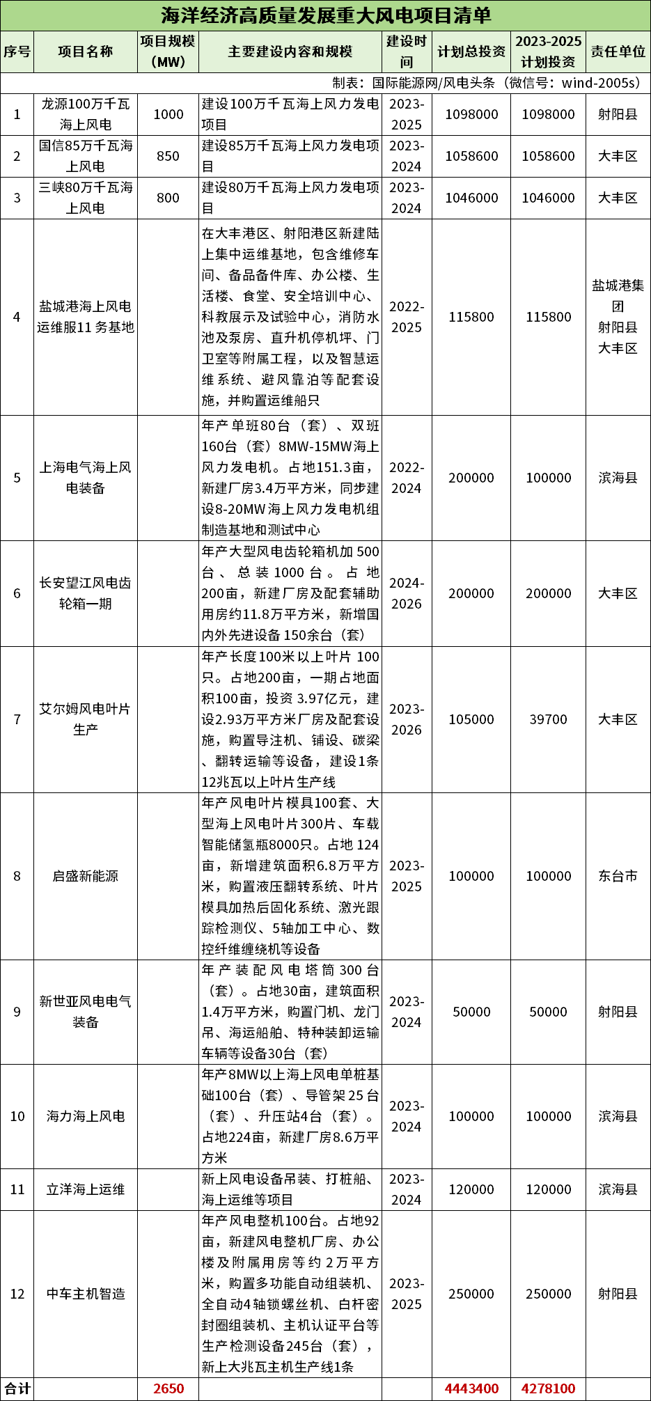 0U9355H5-4 中国·88038威尼斯检测中心(中国)股份有限公司-官方网站