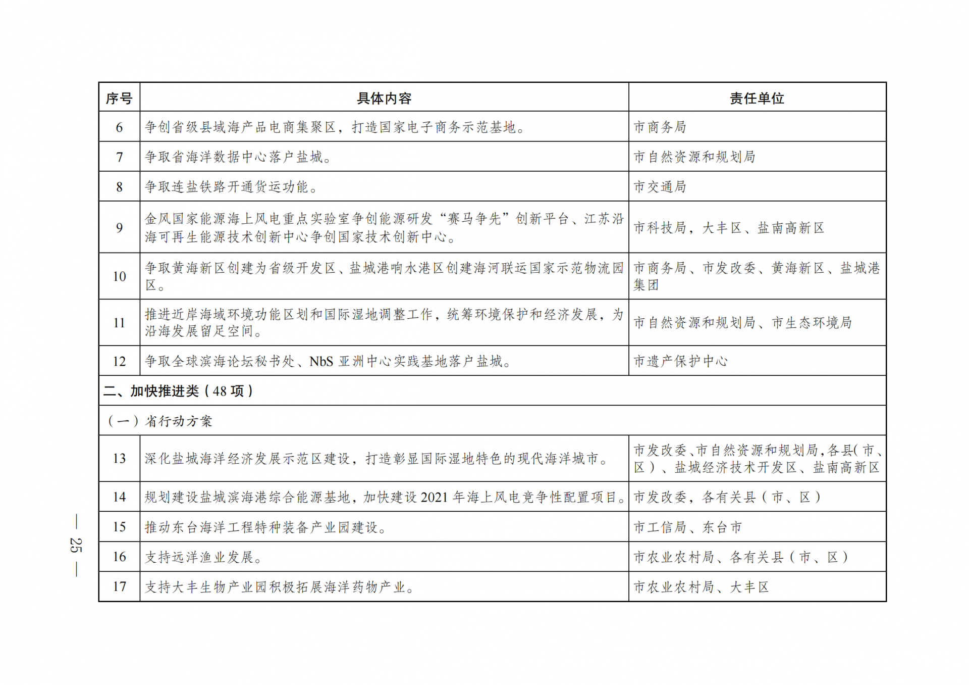 0U9355V9-31 中国·88038威尼斯检测中心(中国)股份有限公司-官方网站