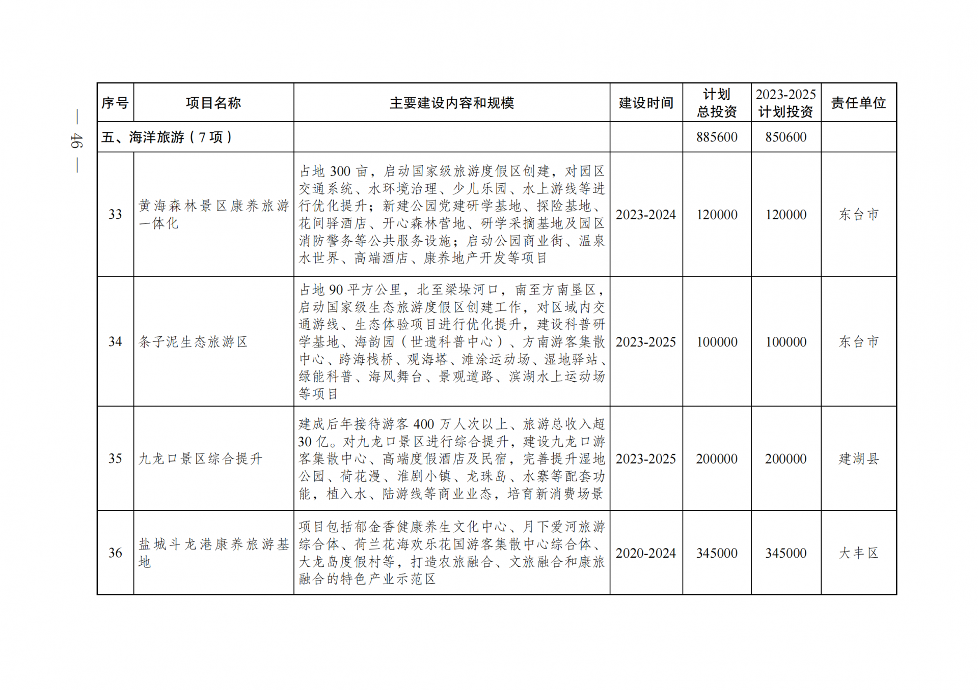 0U935G41-52 中国·88038威尼斯检测中心(中国)股份有限公司-官方网站