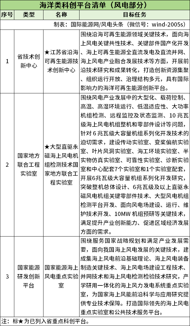 0U935GU-7 中国·88038威尼斯检测中心(中国)股份有限公司-官方网站