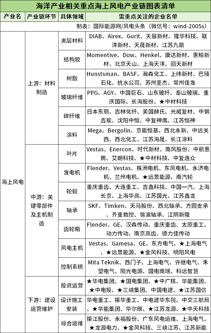 0U935LV-6 中国·88038威尼斯检测中心(中国)股份有限公司-官方网站