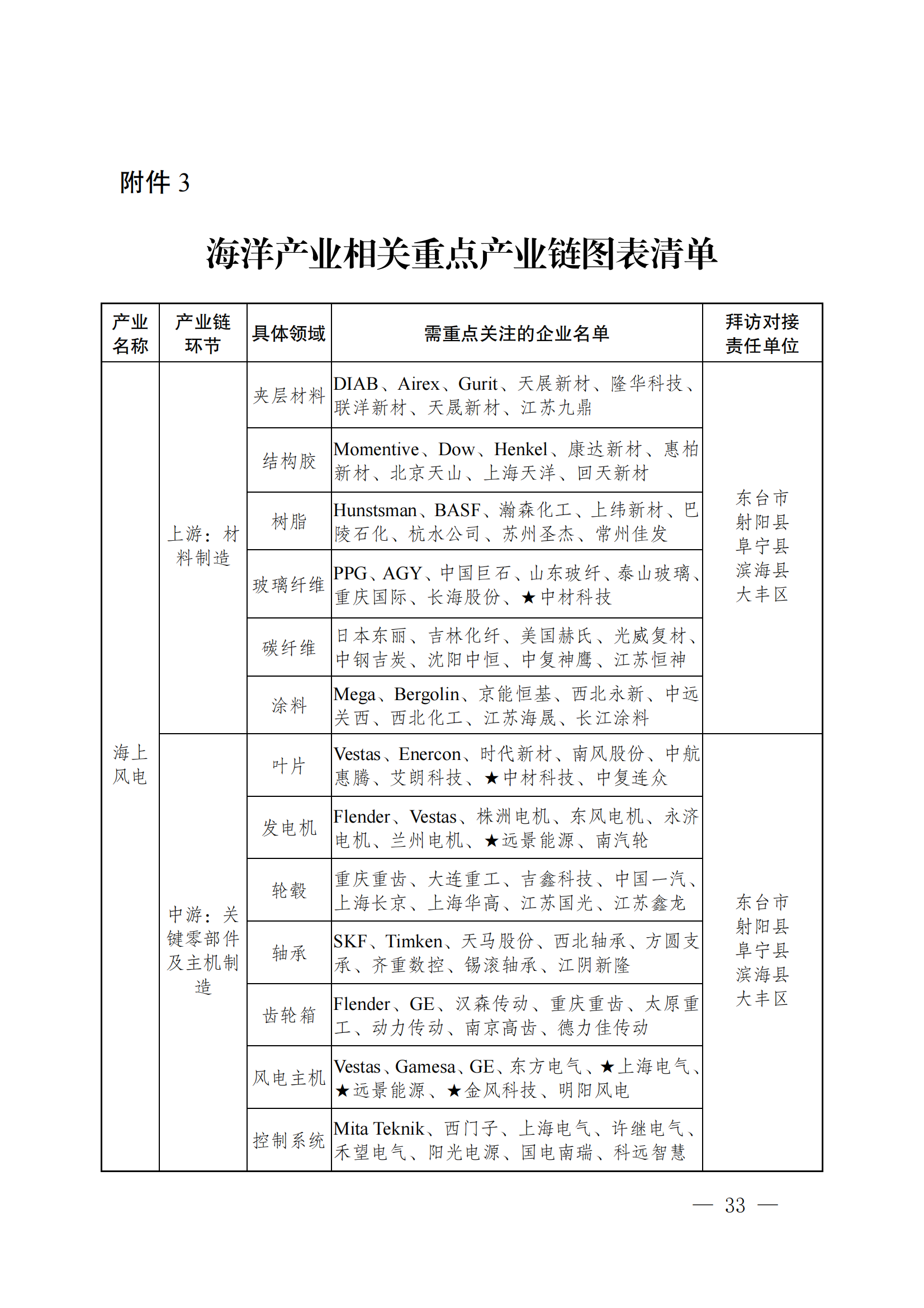 0U935N39-39 中国·88038威尼斯检测中心(中国)股份有限公司-官方网站