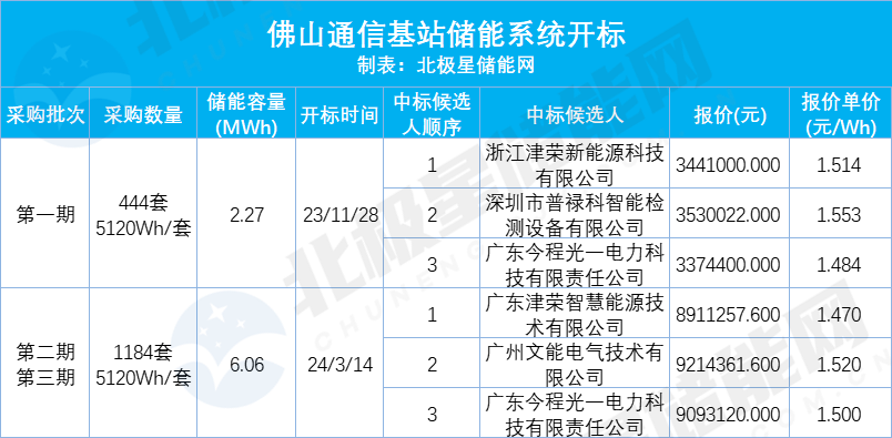 中国·88038威尼斯检测中心(中国)股份有限公司-官方网站