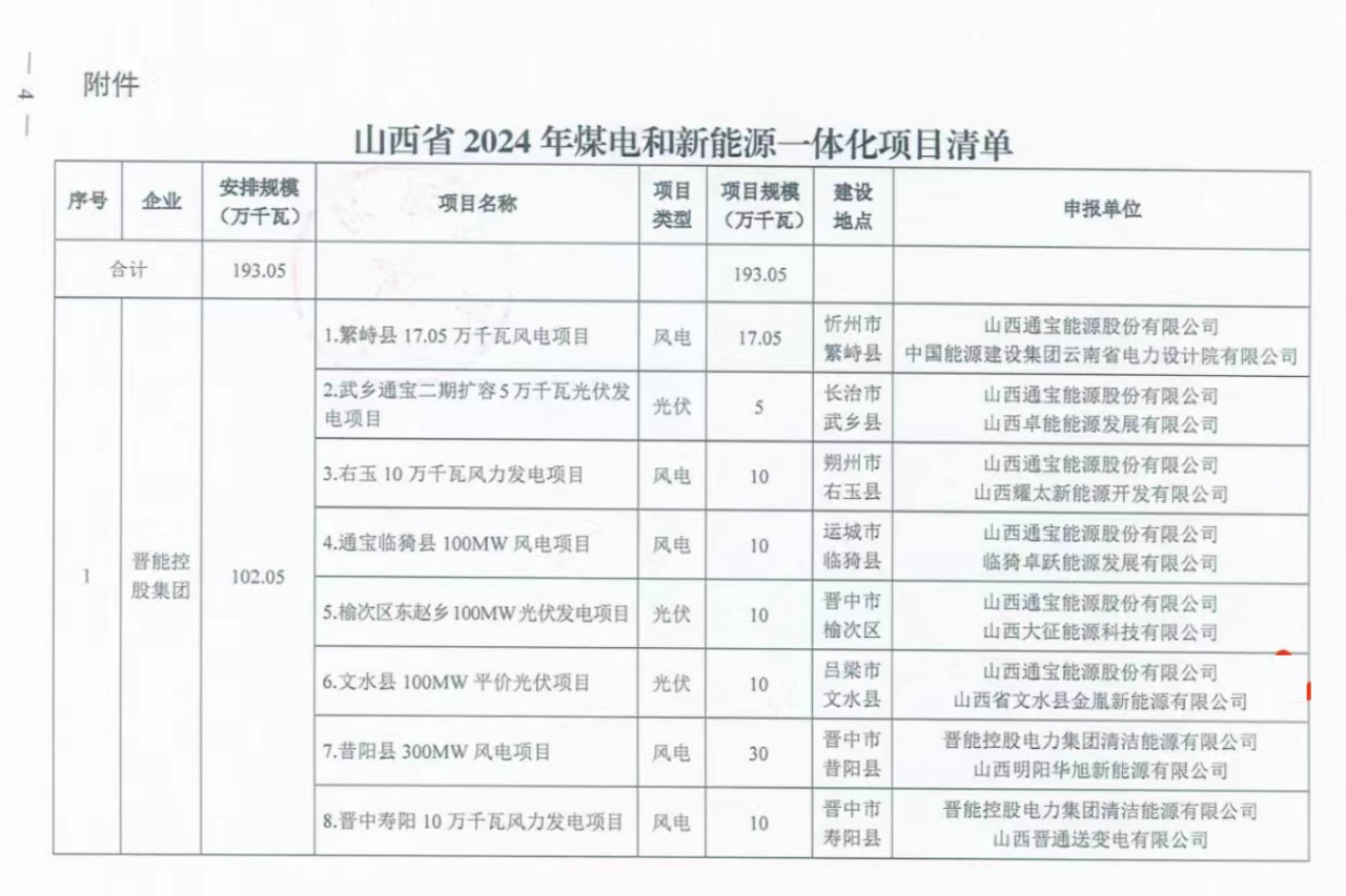1K0311529-3 中国·88038威尼斯检测中心(中国)股份有限公司-官方网站