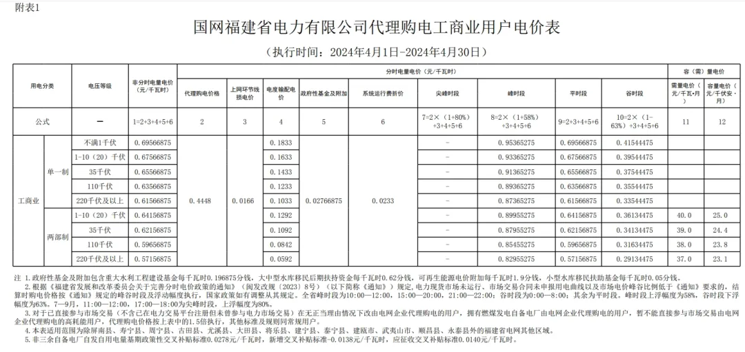 1050291045-76 中国·88038威尼斯检测中心(中国)股份有限公司-官方网站