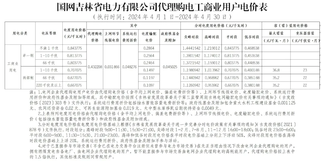 1050291E5-33 中国·88038威尼斯检测中心(中国)股份有限公司-官方网站