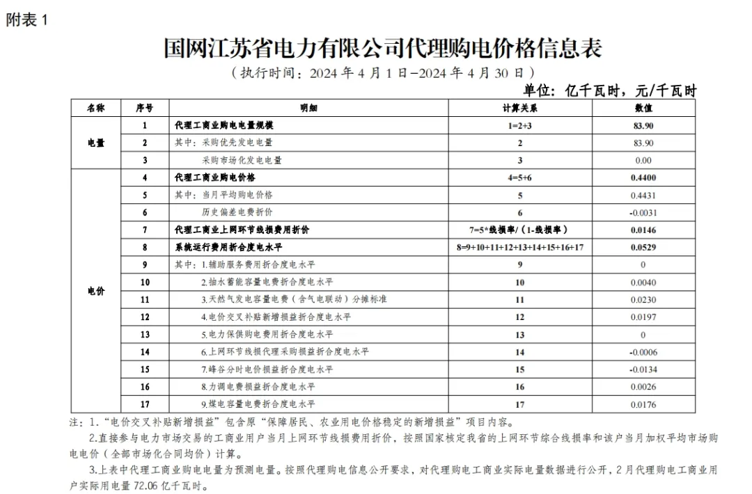 1050291b8-6 中国·88038威尼斯检测中心(中国)股份有限公司-官方网站