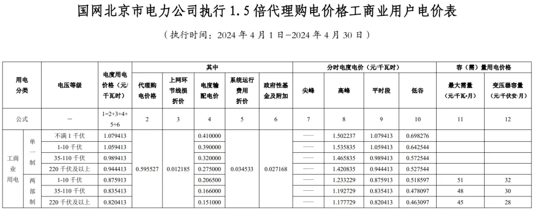 10502922Y-4 中国·88038威尼斯检测中心(中国)股份有限公司-官方网站