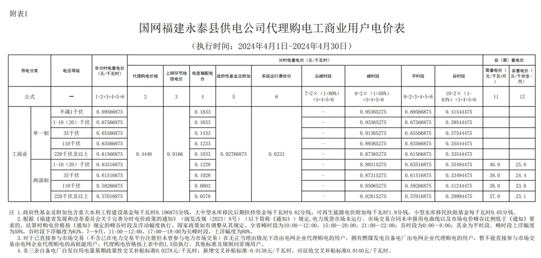 1050292L2-81 中国·88038威尼斯检测中心(中国)股份有限公司-官方网站