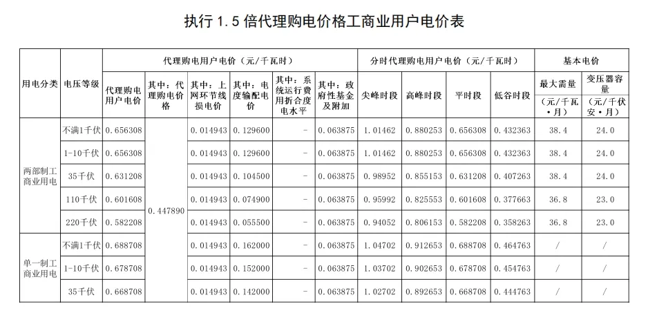 1050293319-72 中国·88038威尼斯检测中心(中国)股份有限公司-官方网站