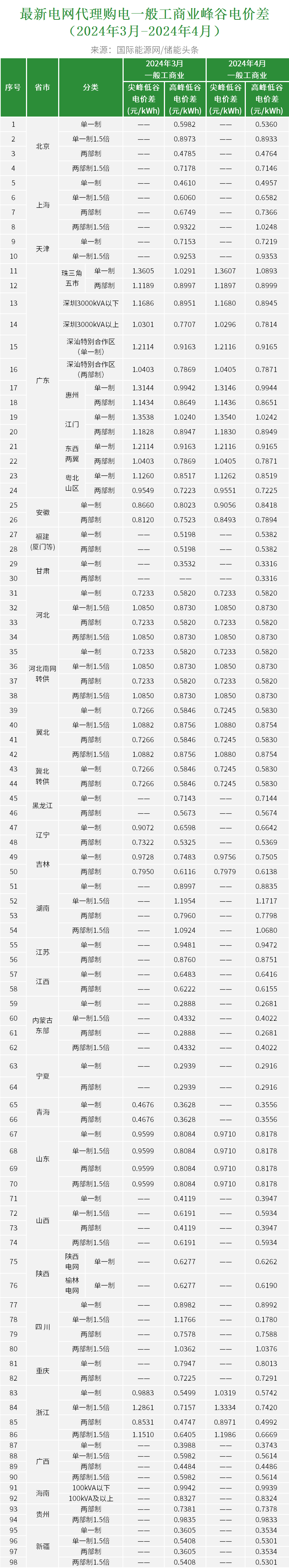 1050293A9-0 中国·88038威尼斯检测中心(中国)股份有限公司-官方网站