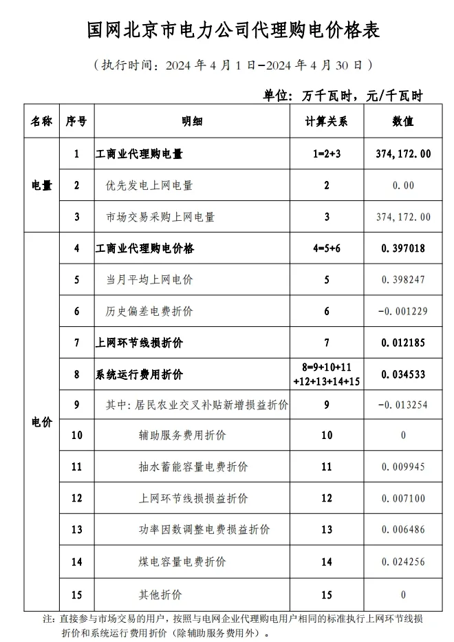 1050293H4-5 中国·88038威尼斯检测中心(中国)股份有限公司-官方网站