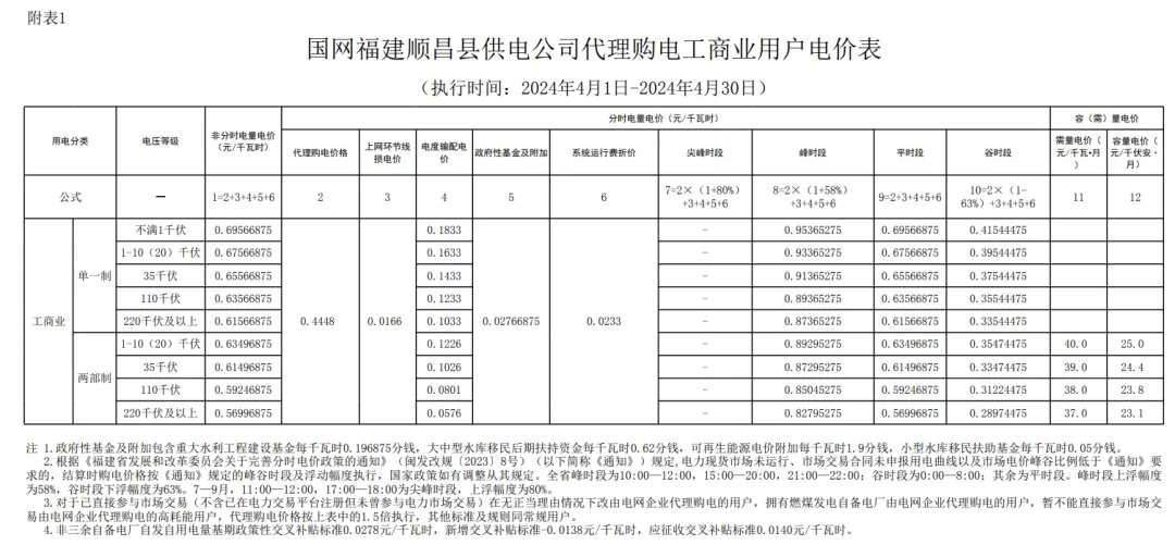 1050294204-80 中国·88038威尼斯检测中心(中国)股份有限公司-官方网站