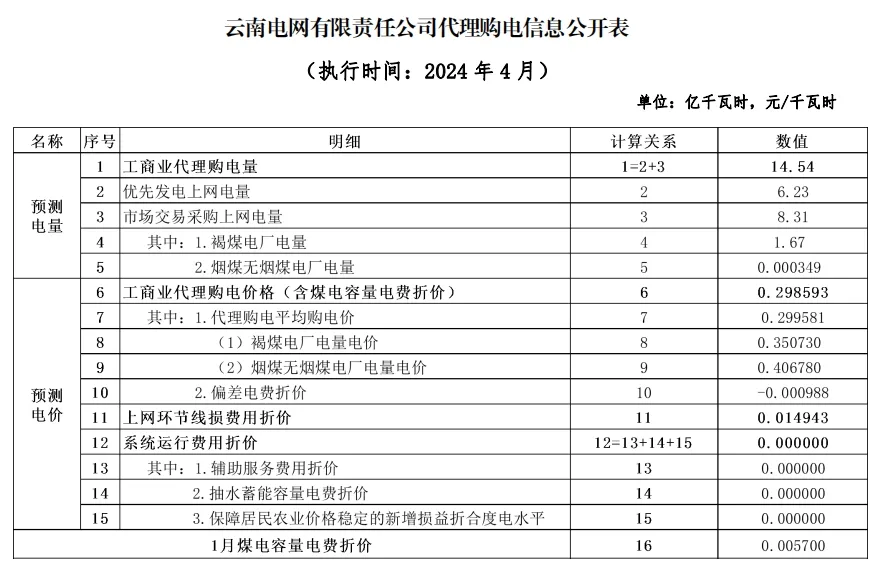 10502943T-73 中国·88038威尼斯检测中心(中国)股份有限公司-官方网站