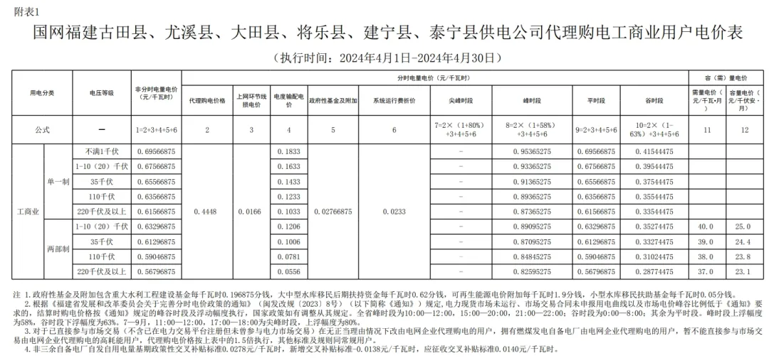 10502945V-78 中国·88038威尼斯检测中心(中国)股份有限公司-官方网站
