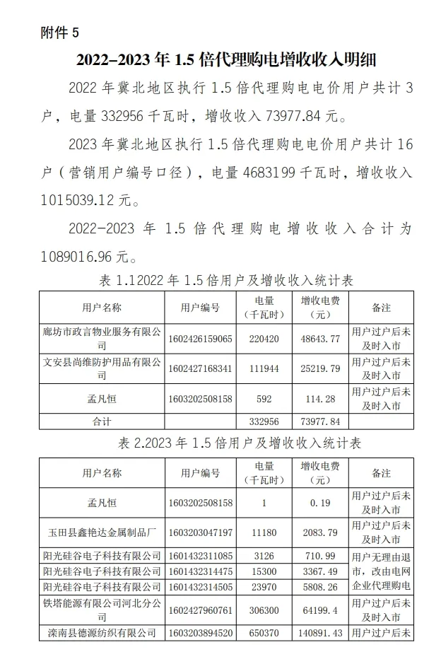 1050294a7-18 中国·88038威尼斯检测中心(中国)股份有限公司-官方网站