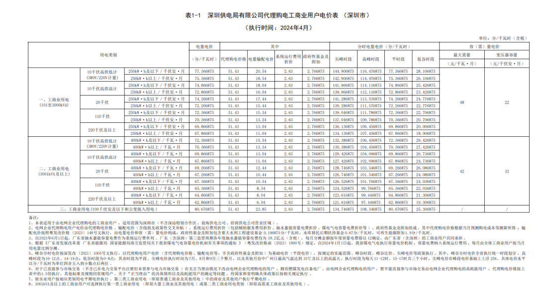 1050295008-61 中国·88038威尼斯检测中心(中国)股份有限公司-官方网站