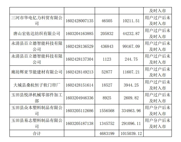 10502951H-19 中国·88038威尼斯检测中心(中国)股份有限公司-官方网站