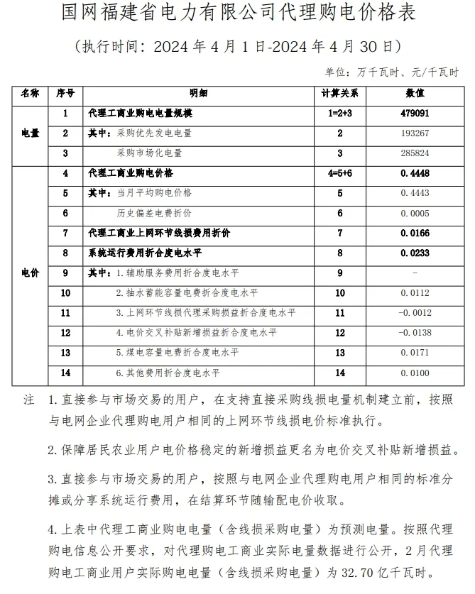 10502953J-82 中国·88038威尼斯检测中心(中国)股份有限公司-官方网站