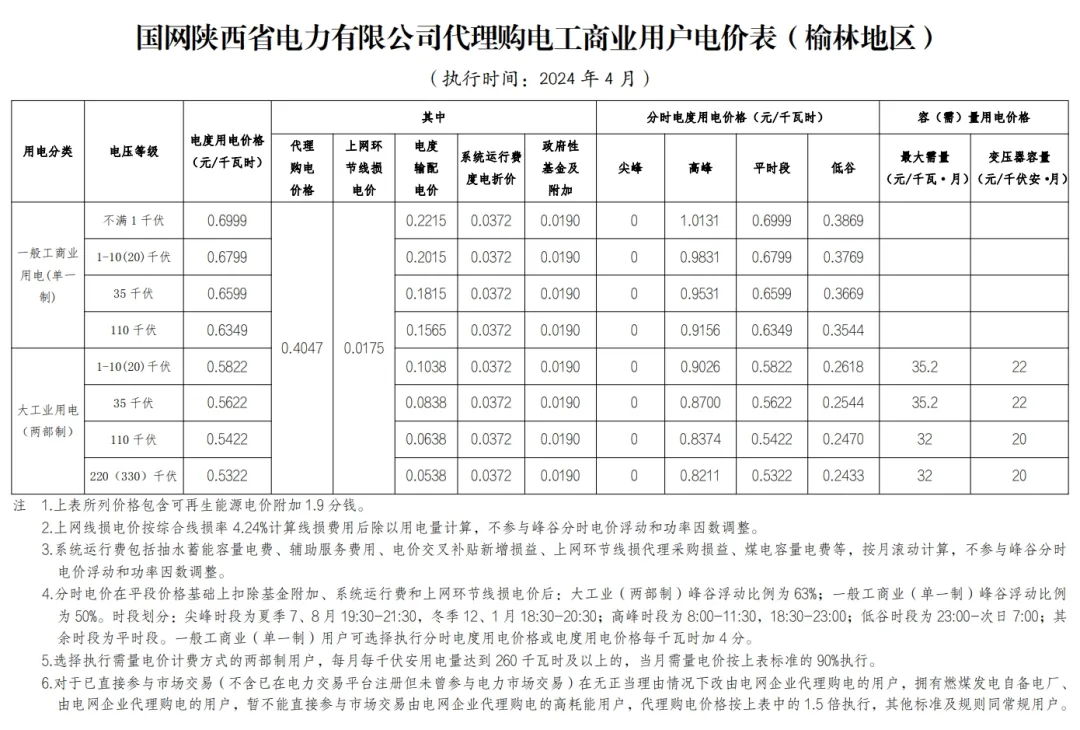 1050296122-51 中国·88038威尼斯检测中心(中国)股份有限公司-官方网站