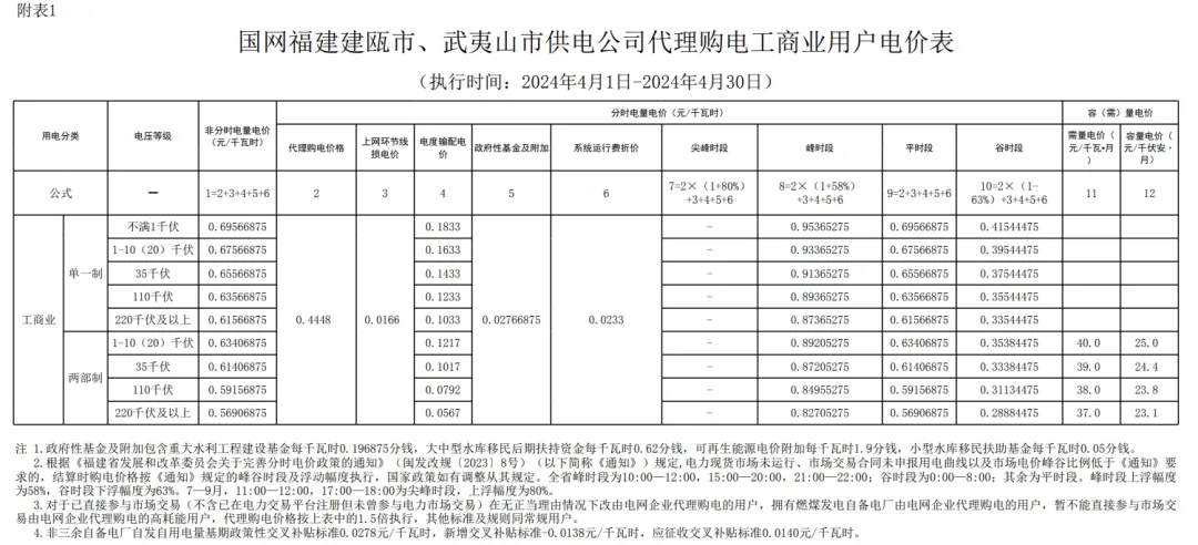 1050296208-79 中国·88038威尼斯检测中心(中国)股份有限公司-官方网站