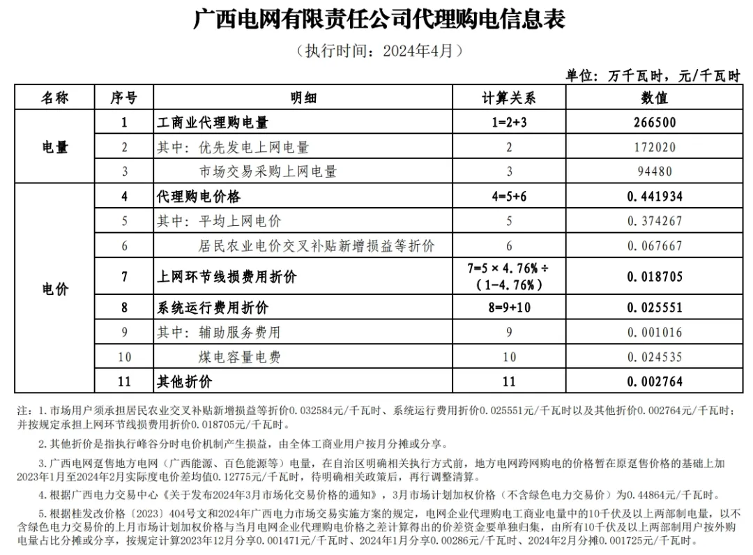 1050296319-60 中国·88038威尼斯检测中心(中国)股份有限公司-官方网站