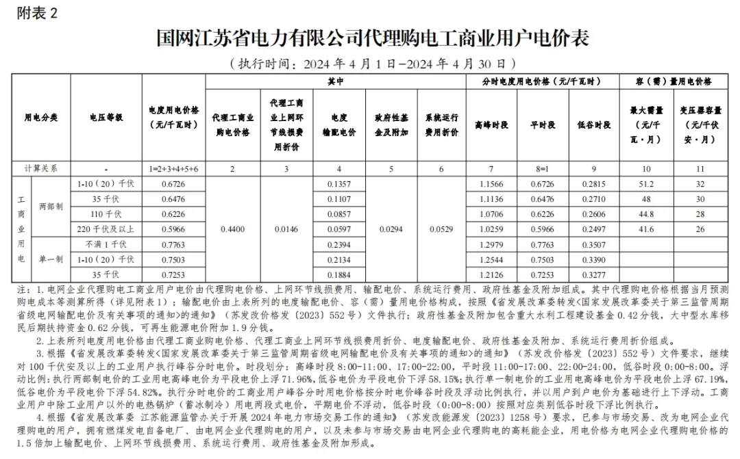 1050296449-7 中国·88038威尼斯检测中心(中国)股份有限公司-官方网站