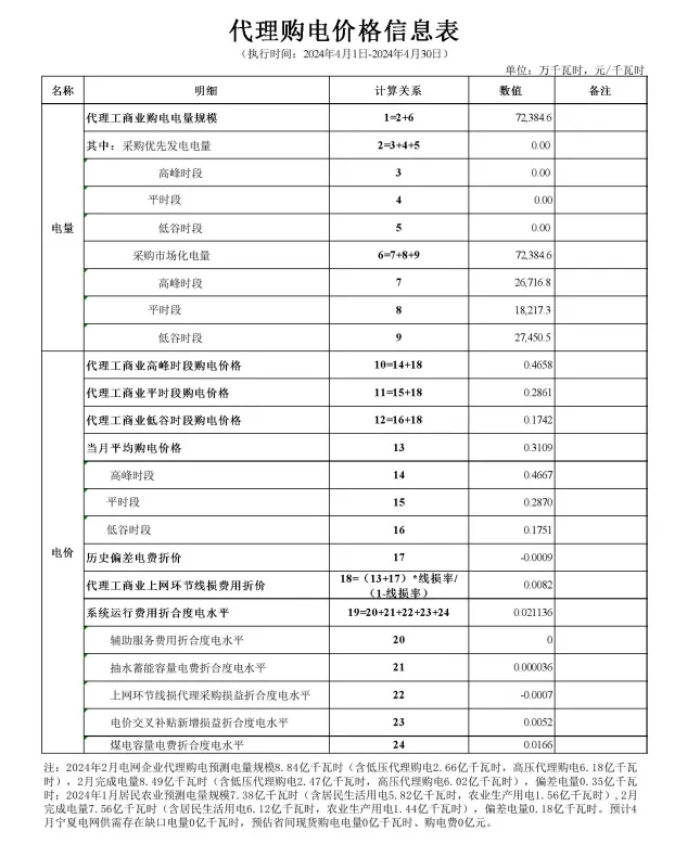 105029B91-49 中国·88038威尼斯检测中心(中国)股份有限公司-官方网站