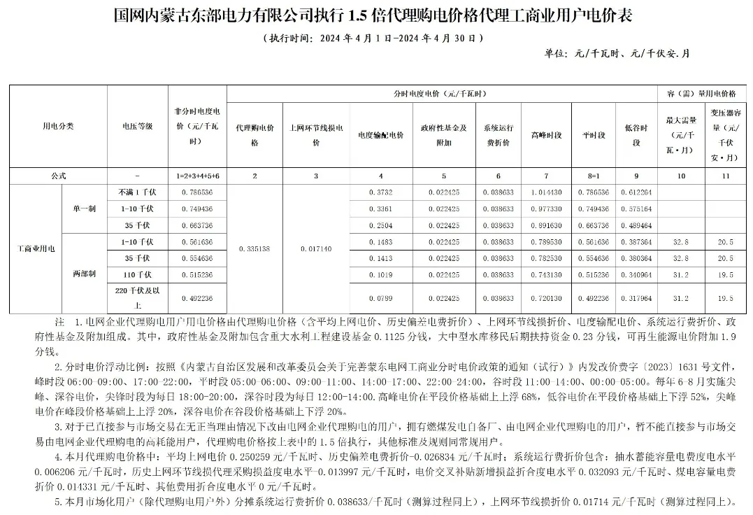 105029D12-36 中国·88038威尼斯检测中心(中国)股份有限公司-官方网站