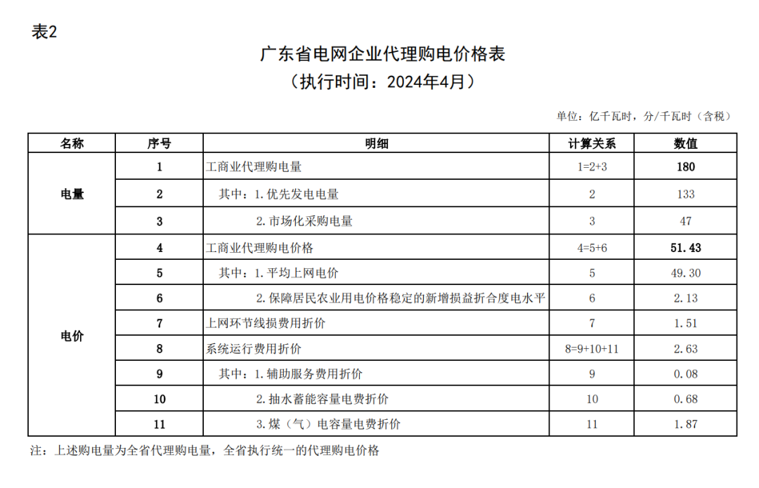 10502a147-63 中国·88038威尼斯检测中心(中国)股份有限公司-官方网站