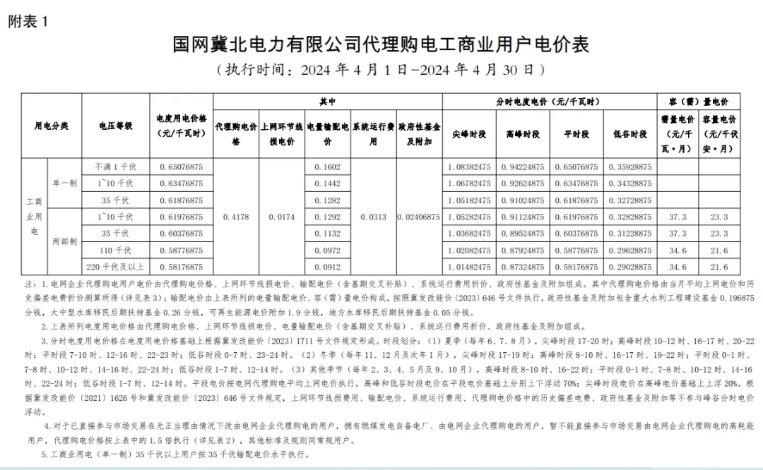 10502a291-14 中国·88038威尼斯检测中心(中国)股份有限公司-官方网站
