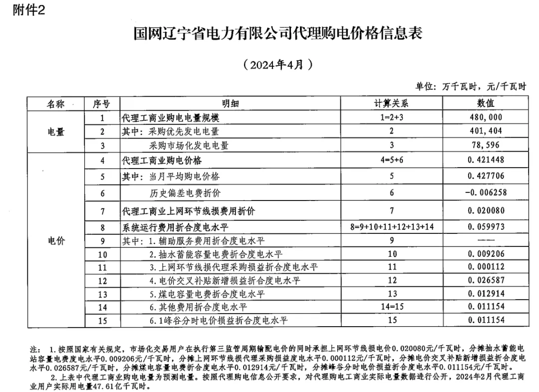 10502a334-32 中国·88038威尼斯检测中心(中国)股份有限公司-官方网站