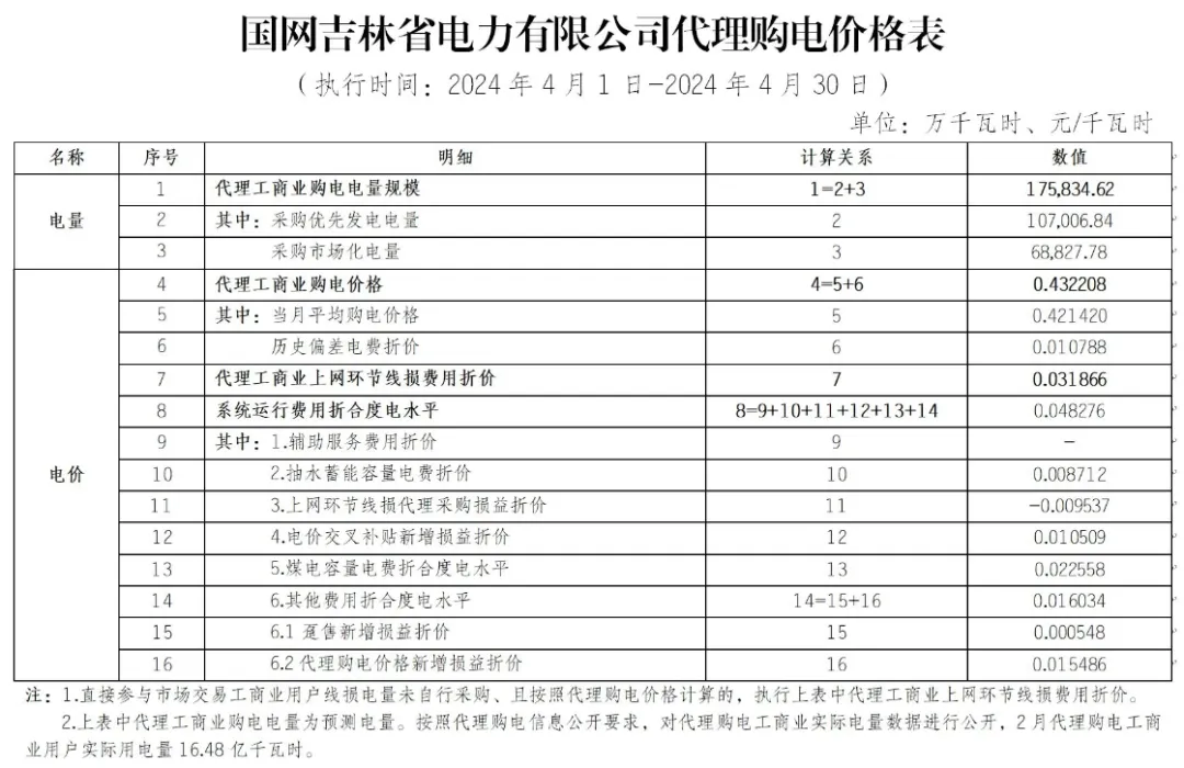 10502aa2-34 中国·88038威尼斯检测中心(中国)股份有限公司-官方网站