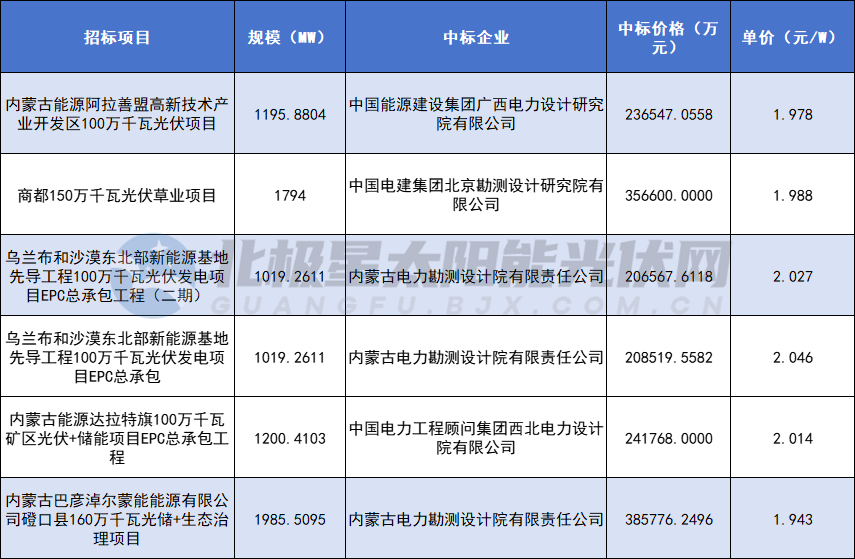1-2404030U333927 中国·88038威尼斯检测中心(中国)股份有限公司-官方网站