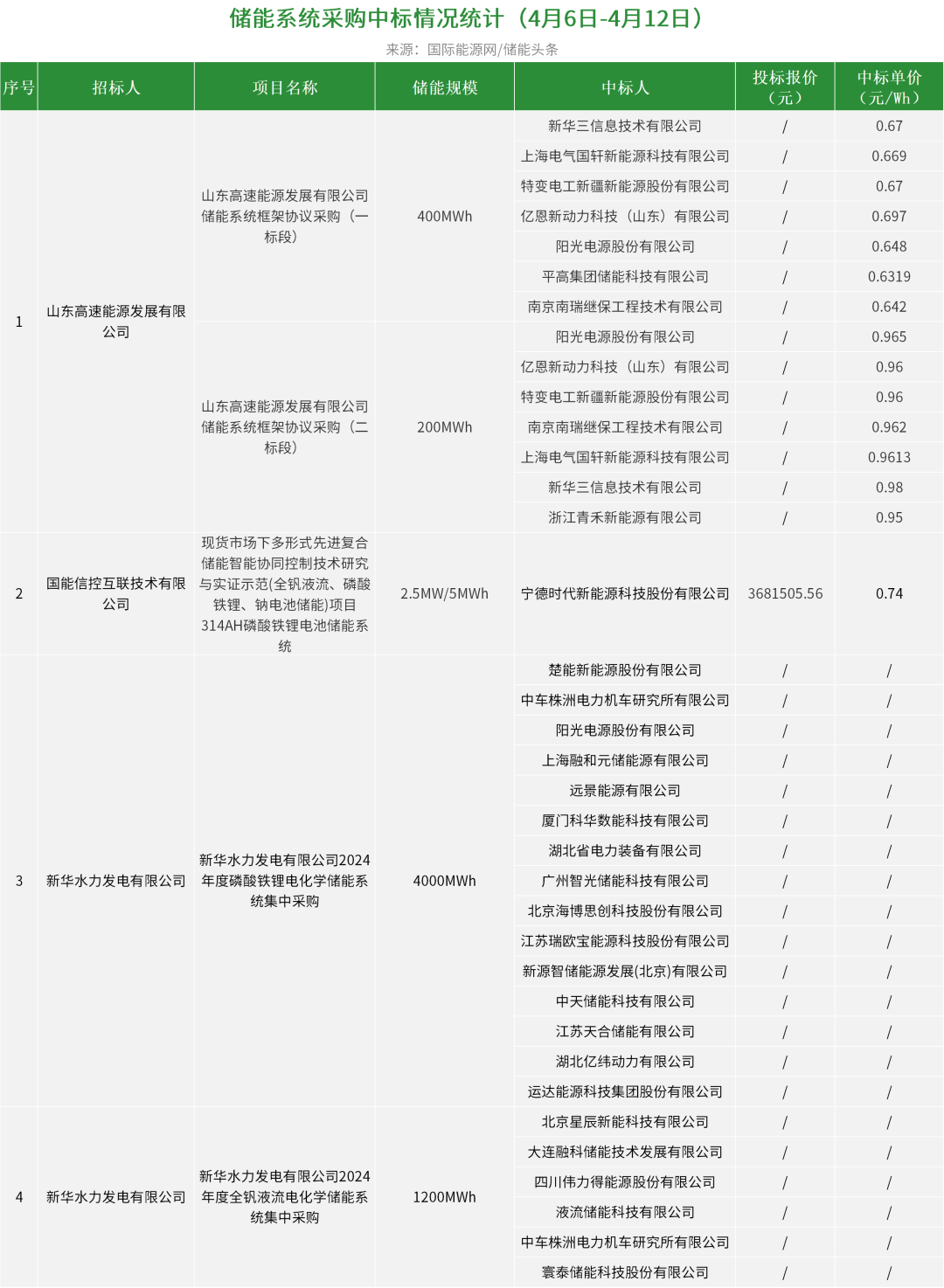中国·88038威尼斯检测中心(中国)股份有限公司-官方网站