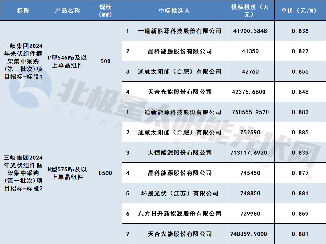 中国·88038威尼斯检测中心(中国)股份有限公司-官方网站