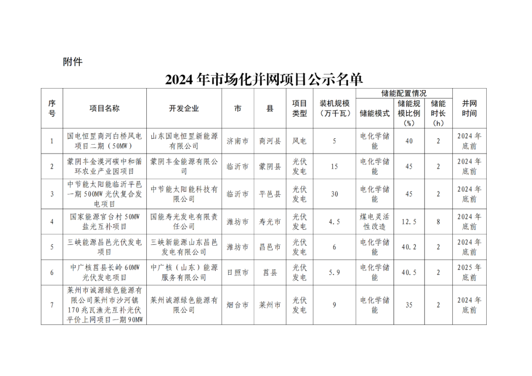 1113121Q8-2 中国·88038威尼斯检测中心(中国)股份有限公司-官方网站