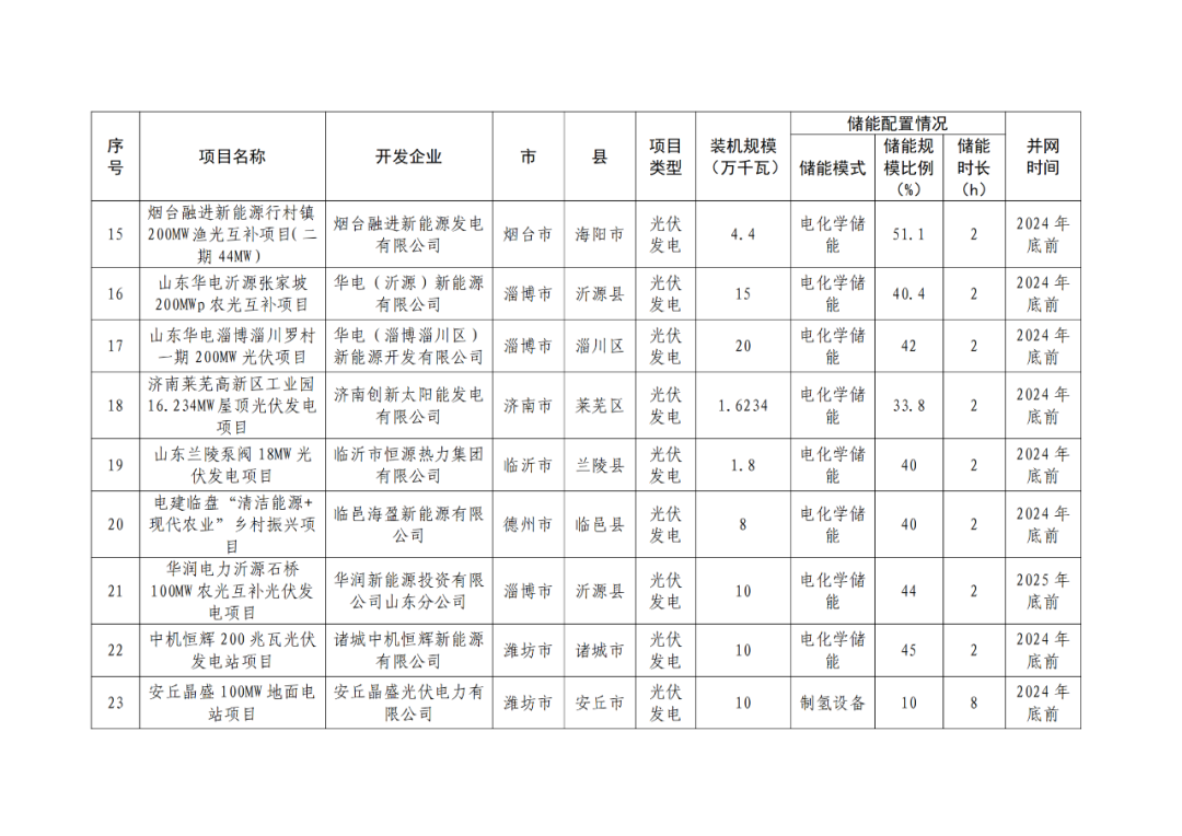 11131234H-4 中国·88038威尼斯检测中心(中国)股份有限公司-官方网站