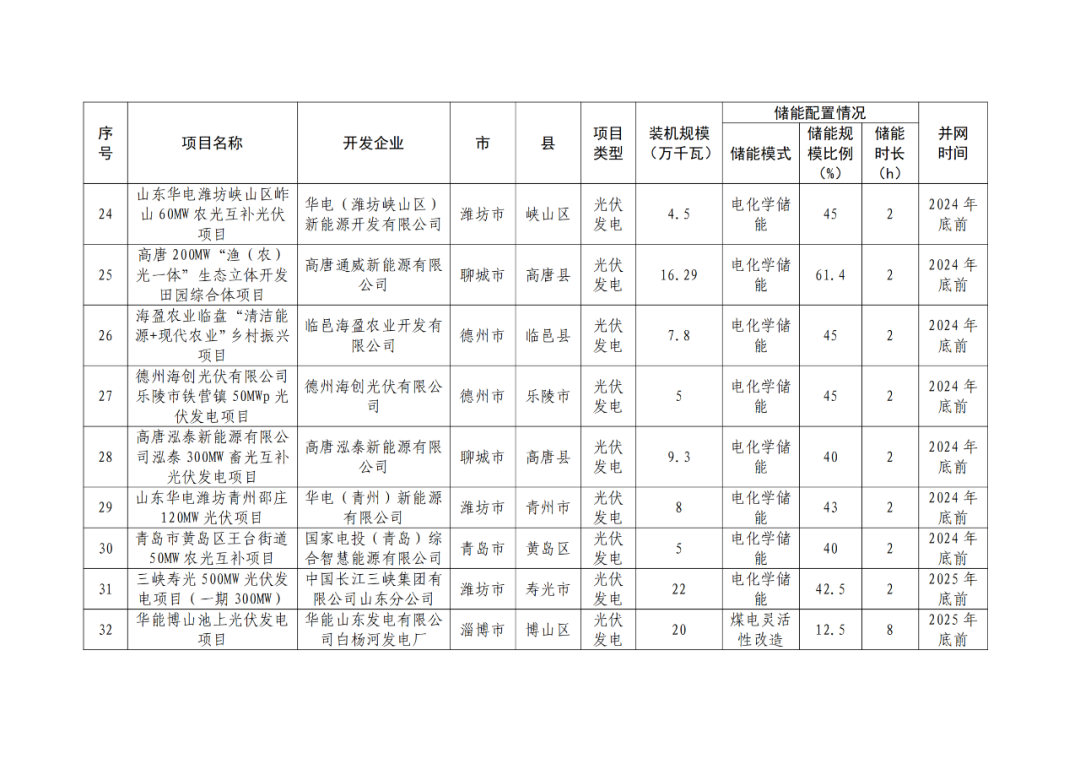 1113124626-5 中国·88038威尼斯检测中心(中国)股份有限公司-官方网站