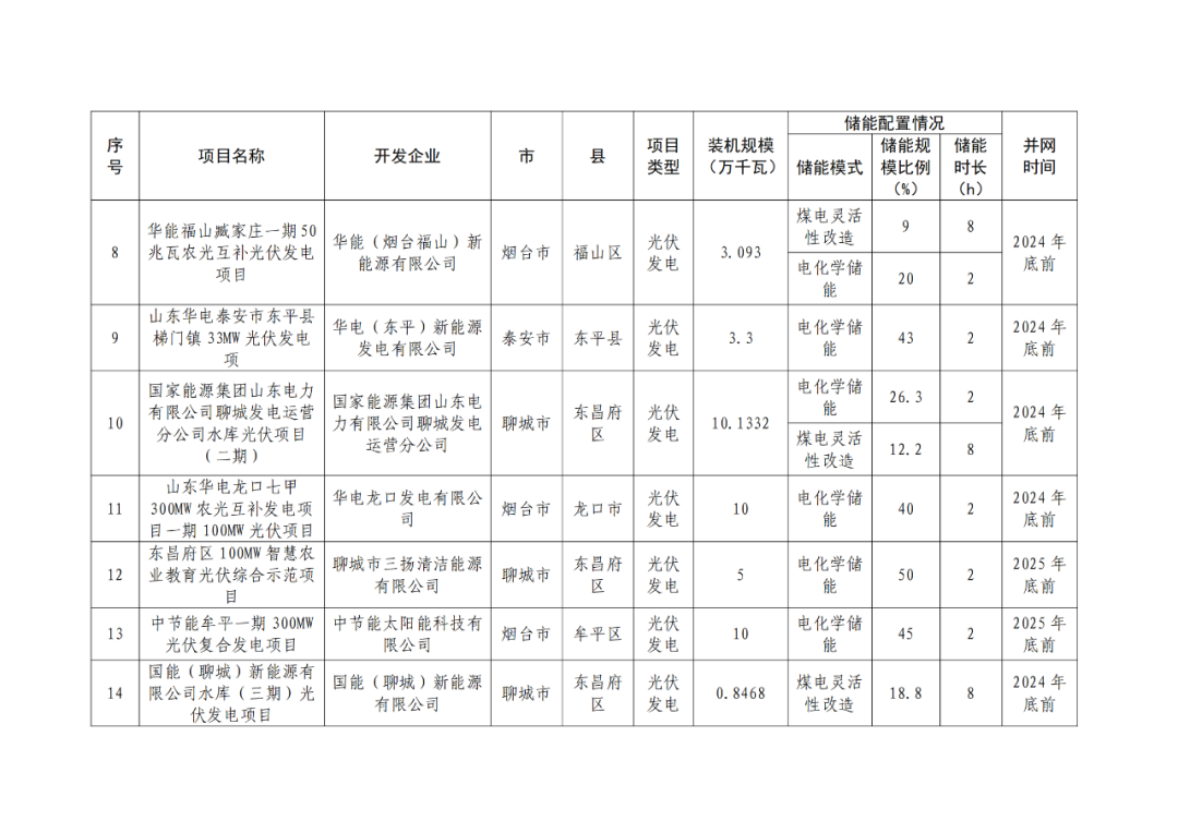 1113124630-3 中国·88038威尼斯检测中心(中国)股份有限公司-官方网站