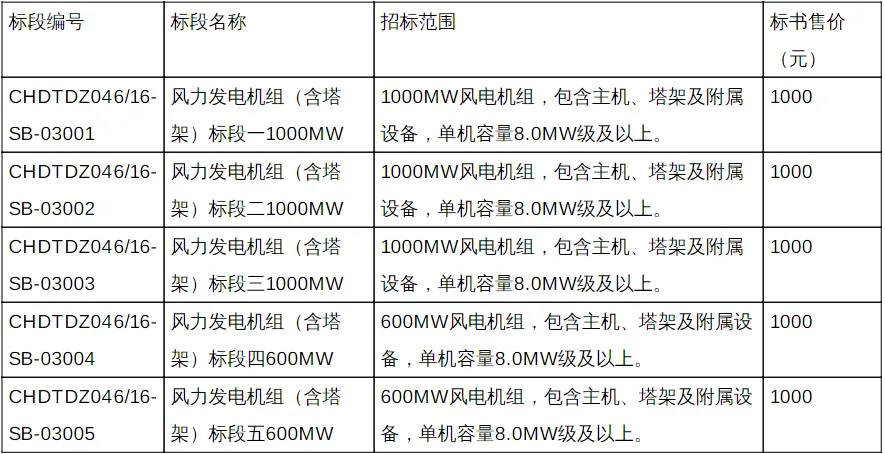 0Z435M03-2 中国·88038威尼斯检测中心(中国)股份有限公司-官方网站