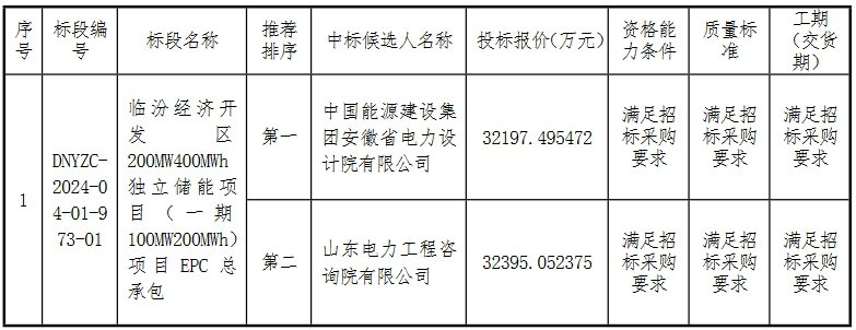 中国·88038威尼斯检测中心(中国)股份有限公司-官方网站