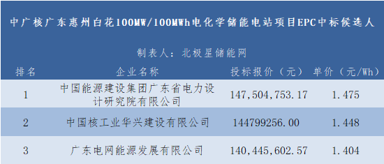 中国·88038威尼斯检测中心(中国)股份有限公司-官方网站