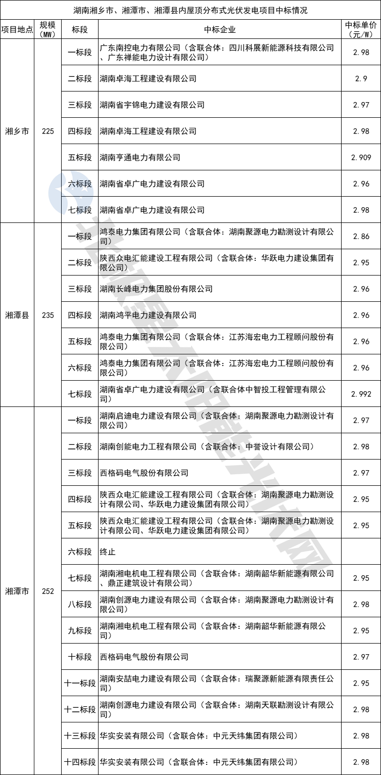 中国·88038威尼斯检测中心(中国)股份有限公司-官方网站