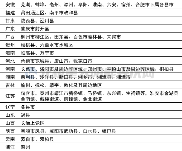 中国·88038威尼斯检测中心(中国)股份有限公司-官方网站