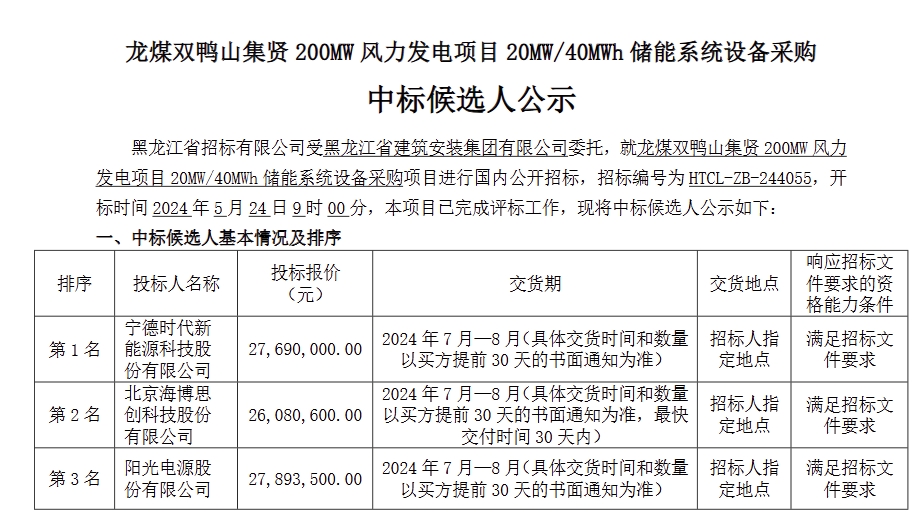 中国·88038威尼斯检测中心(中国)股份有限公司-官方网站