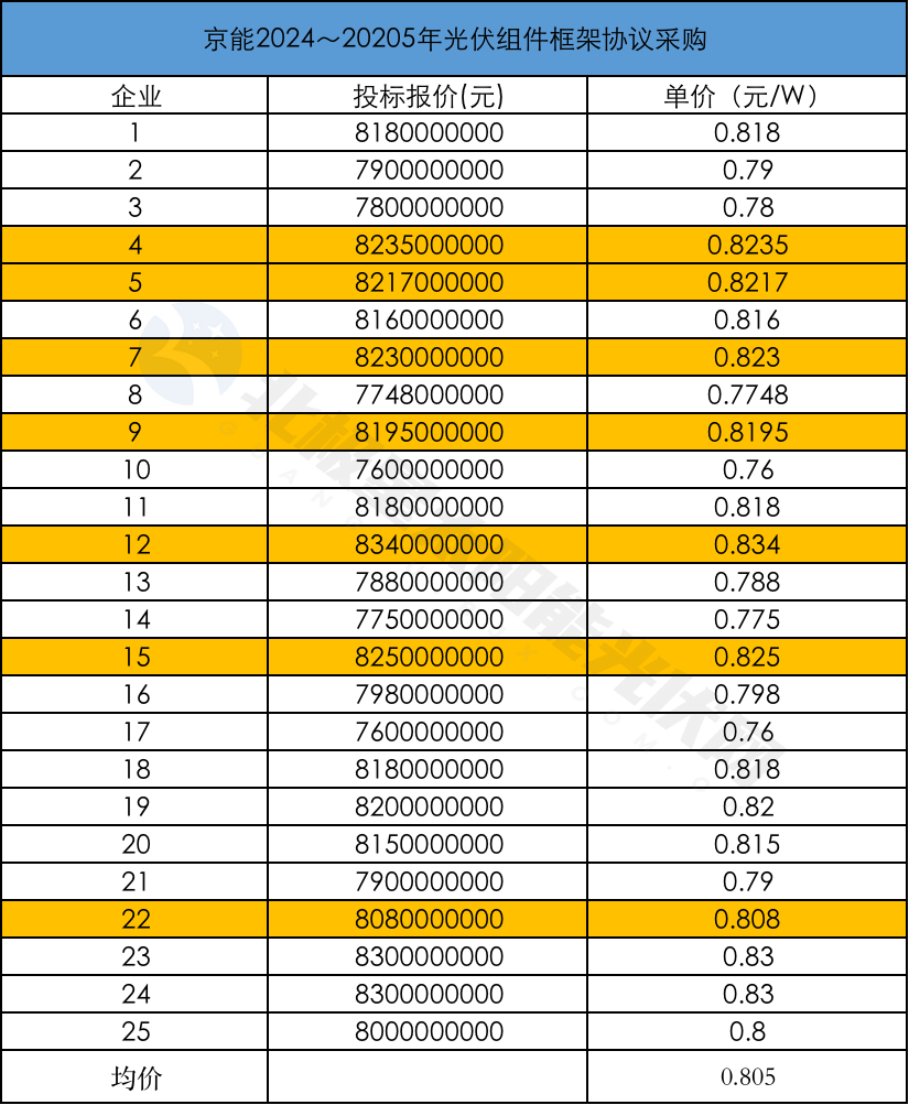 1-24052F92554317 中国·88038威尼斯检测中心(中国)股份有限公司-官方网站