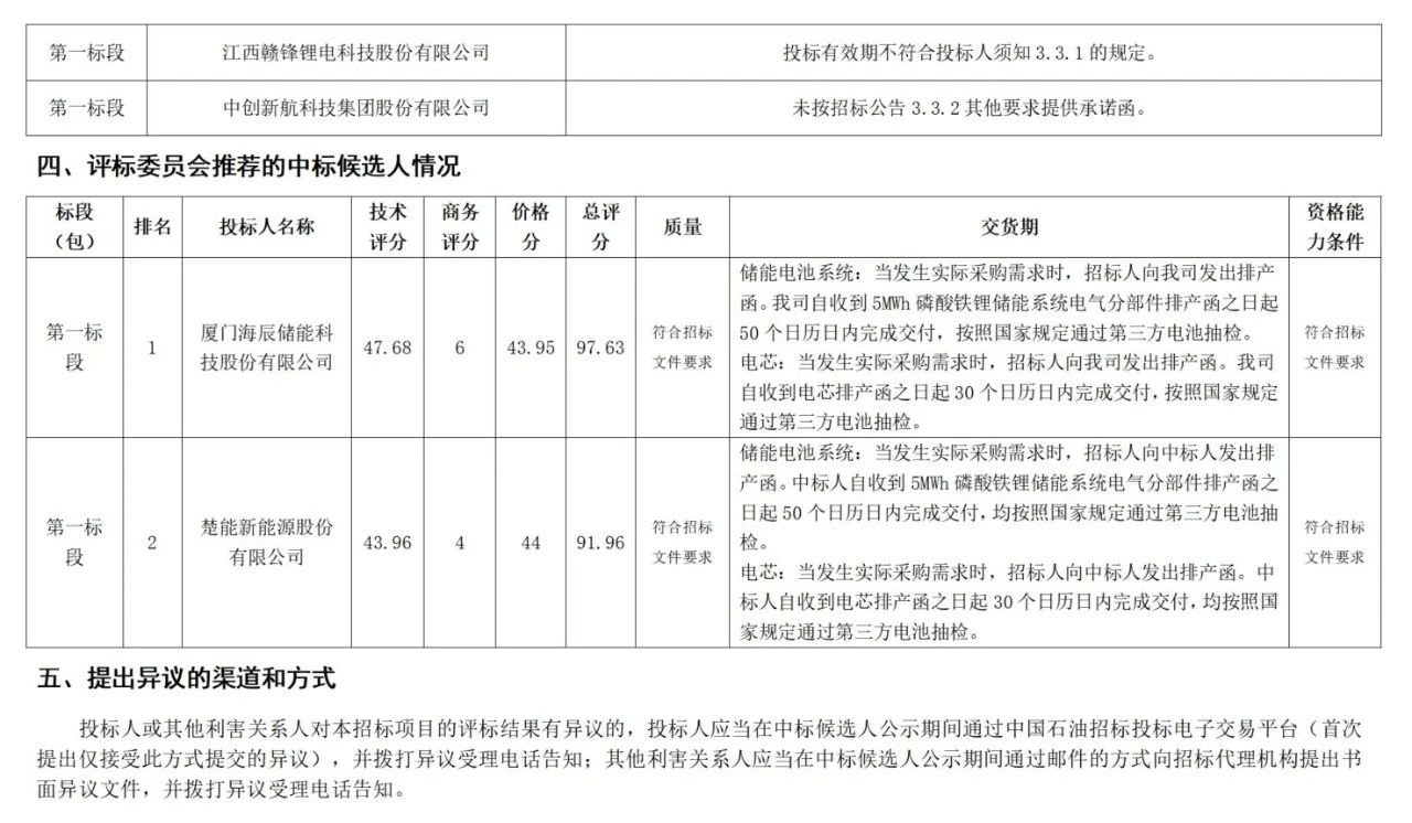 中国·88038威尼斯检测中心(中国)股份有限公司-官方网站