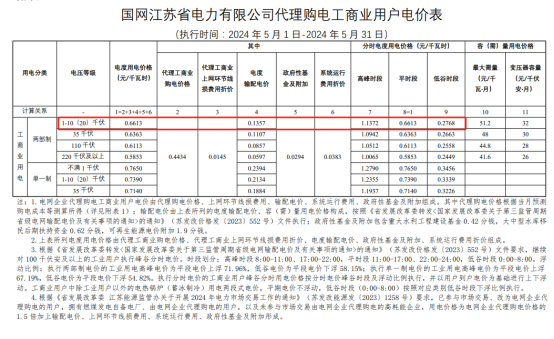 中国·88038威尼斯检测中心(中国)股份有限公司-官方网站