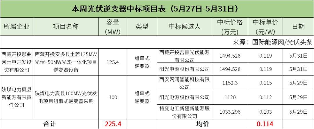 中国·88038威尼斯检测中心(中国)股份有限公司-官方网站